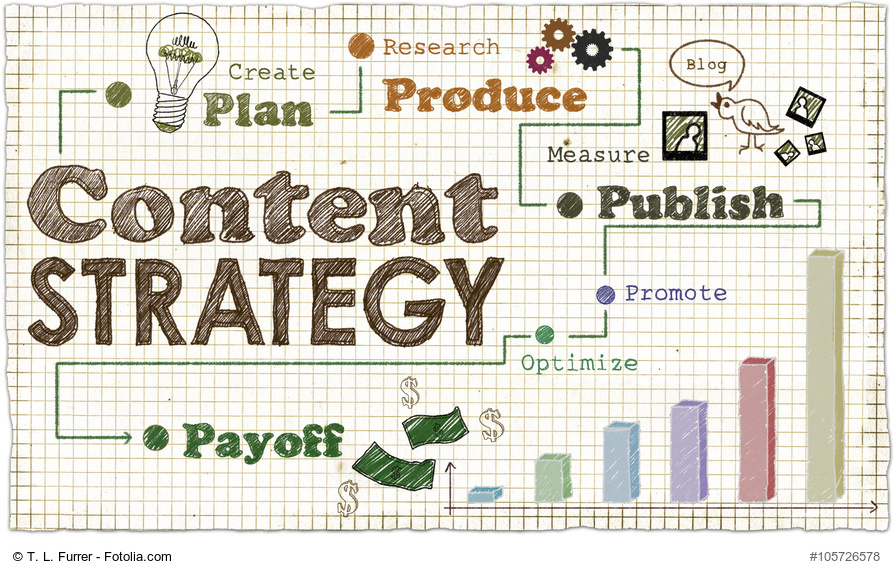 Content Marketing Strategie Skizze